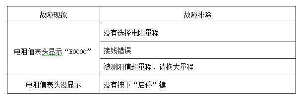 10A直流电阻测试仪故障现象及排除