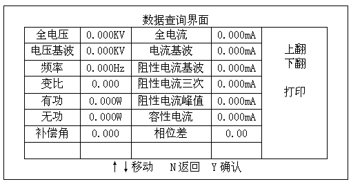 氧化锌避雷器特性测试仪数据查询主菜单