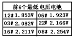 蓄电池充放电综合测试仪电压电池数据界面