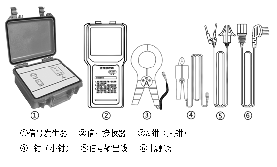 直流系统接地故障测试仪整机构成图