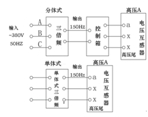 三倍频电源发生器分体式试验