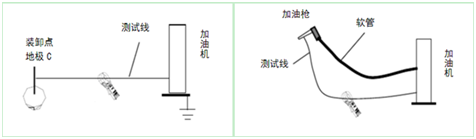 接地电阻测试仪加油站接地应用